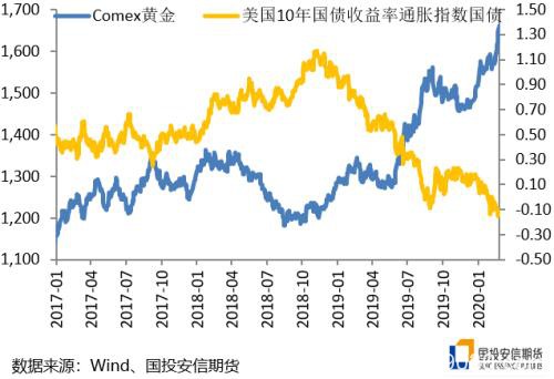 黄金冲高回落 涨势尚未终结