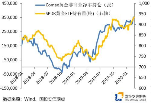 黄金冲高回落 涨势尚未终结