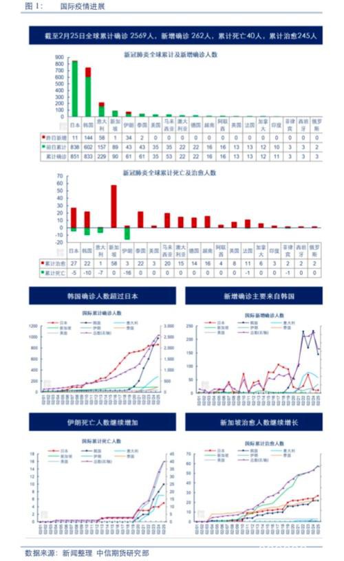 疫情海外加速 油价承压回调