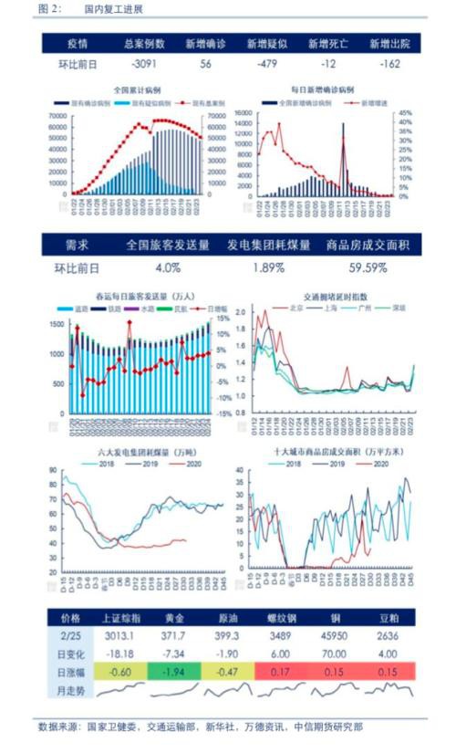 疫情海外加速 油价承压回调