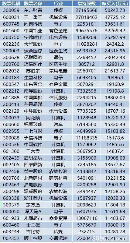啪啪 A股连躲美股两枪！权重股发力沪指强势翻红！