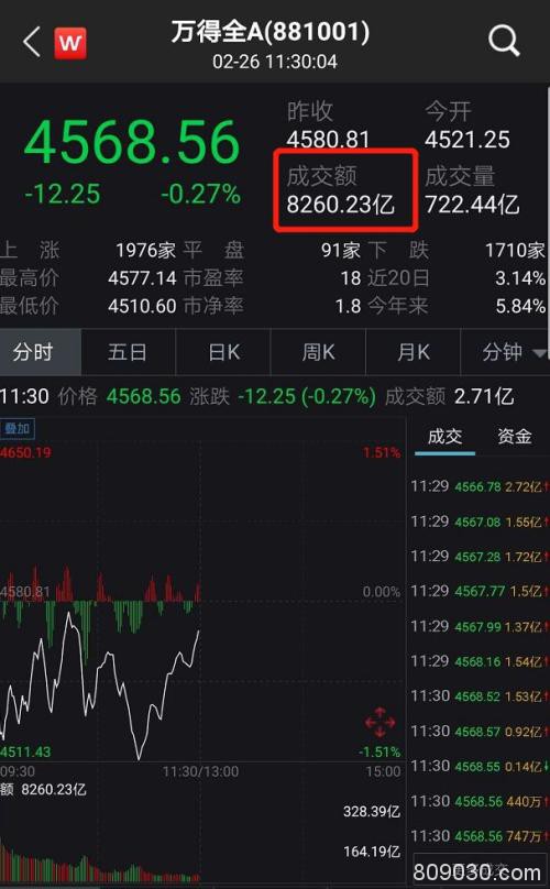 A股上演“独立行情”！地产、基建股走强 接棒科技股