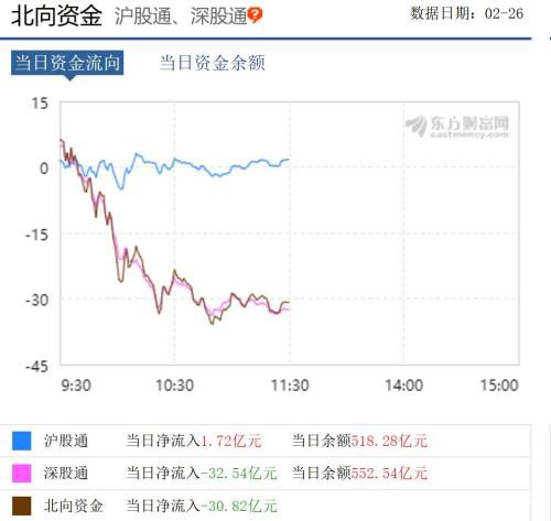 A股上演“独立行情”！地产、基建股走强 接棒科技股