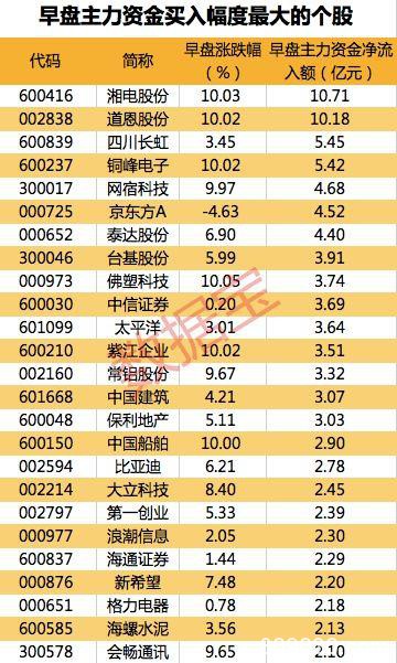 全球股市暴跌 恐慌指数2天狂飙63% 沪指却意外翻红