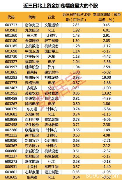 全球股市暴跌 恐慌指数2天狂飙63% 沪指却意外翻红