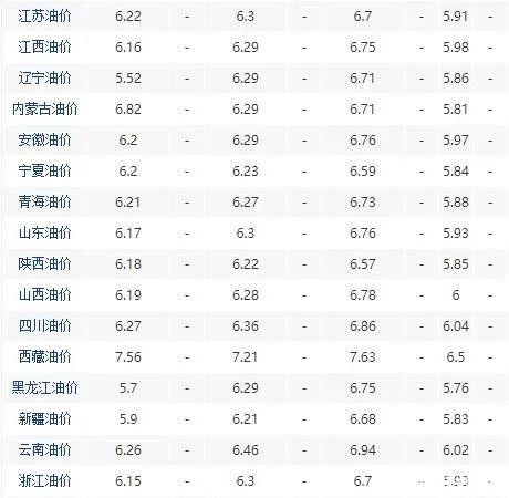 国际油价三日暴跌7.35% 各地库存处于高位！阶段性推涨只是炒作