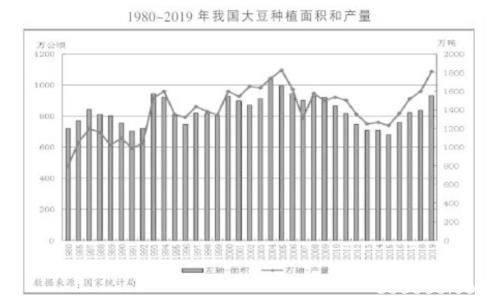 2019年中国大豆市场分析