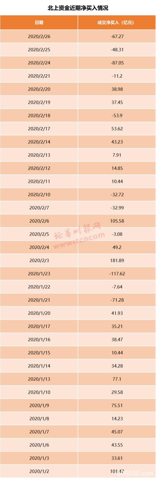 创业板倒戈杀跌？指数创近1月最大跌幅 两市更超百股跌停