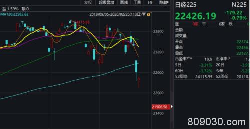 创业板倒戈杀跌？指数创近1月最大跌幅 两市更超百股跌停