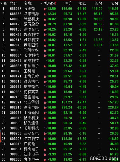 欧洲股指重挫、A50期指又跌了！A股创业板能否抵挡冲击？