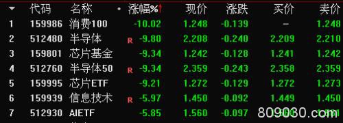 欧洲股指重挫、A50期指又跌了！A股创业板能否抵挡冲击？