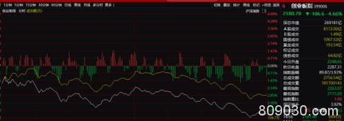 杠杆资金踩踏再现！创业板大跌近5%热门ETF几近跌停 成长牛能否继续？