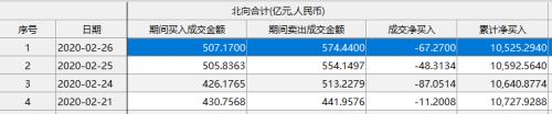 杠杆资金踩踏再现！创业板大跌近5%热门ETF几近跌停 成长牛能否继续？