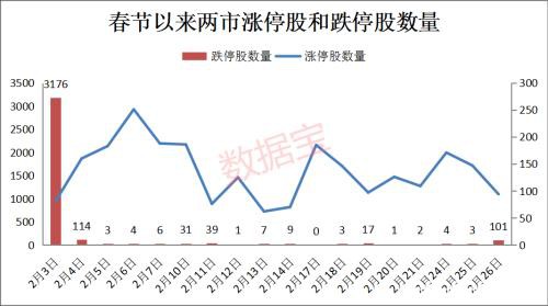 科技股迎黑色一天！户均亏7000元 四大数据揭秘“牛”在否？