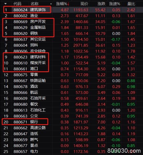 创业板暴跌近5%！200亿外资紧急出逃 牛市终结还是正常回调？