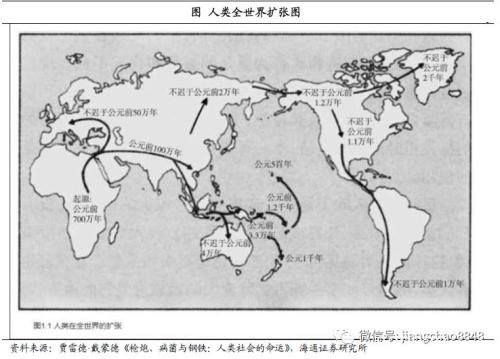 从人类史角度了解病菌以及四大启示