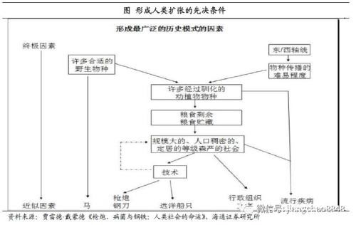 从人类史角度了解病菌以及四大启示