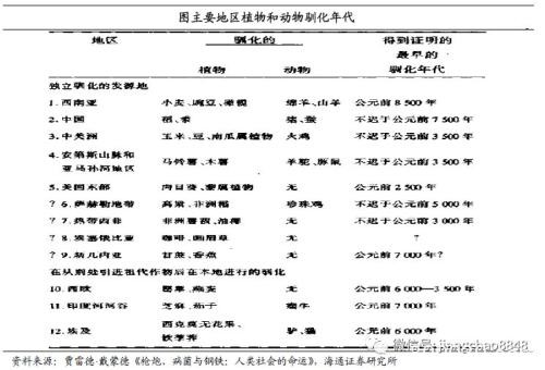 从人类史角度了解病菌以及四大启示