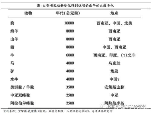 从人类史角度了解病菌以及四大启示