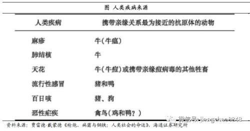 从人类史角度了解病菌以及四大启示