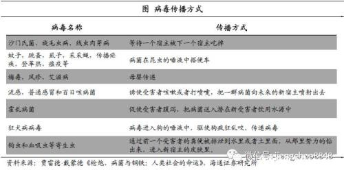 从人类史角度了解病菌以及四大启示