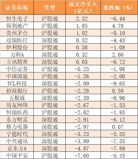 主力资金净流出472亿元 龙虎榜机构抢筹19股