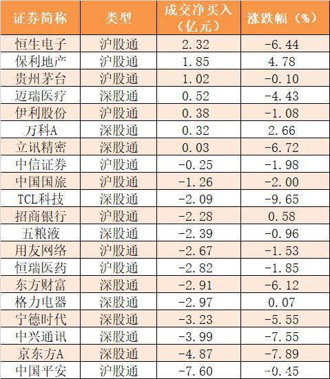 主力资金净流出472亿元 龙虎榜机构抢筹19股