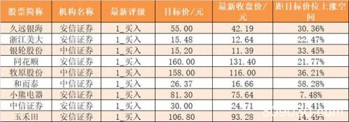 主力资金净流出472亿元 龙虎榜机构抢筹19股