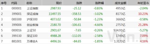 创业板2月成交近4万亿！天量成交释放关键信号