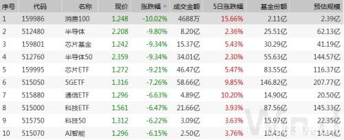 创业板2月成交近4万亿！天量成交释放关键信号