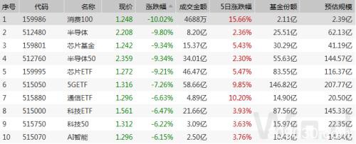 创业板2月成交近4万亿！天量成交释放关键信号