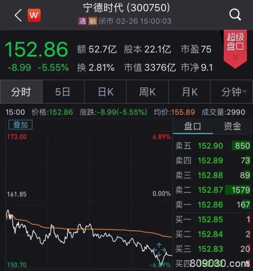 创业板2月成交近4万亿！天量成交释放关键信号