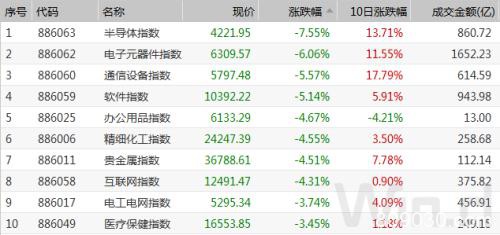 创业板2月成交近4万亿！天量成交释放关键信号