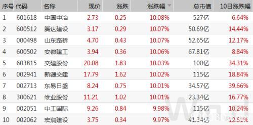 创业板2月成交近4万亿！天量成交释放关键信号