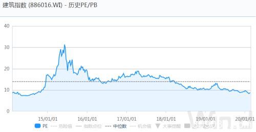 创业板2月成交近4万亿！天量成交释放关键信号