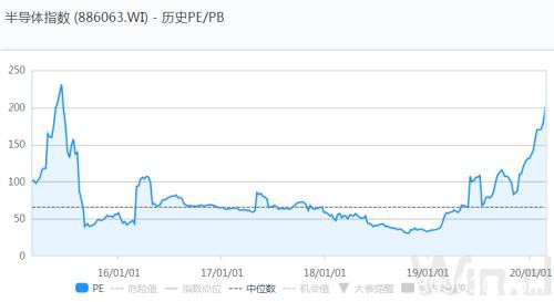 创业板2月成交近4万亿！天量成交释放关键信号