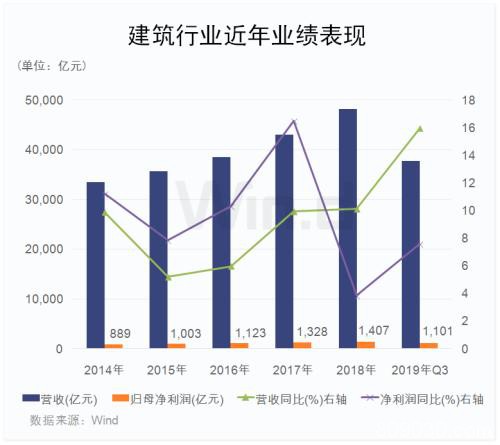 创业板2月成交近4万亿！天量成交释放关键信号