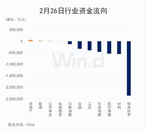 创业板2月成交近4万亿！天量成交释放关键信号