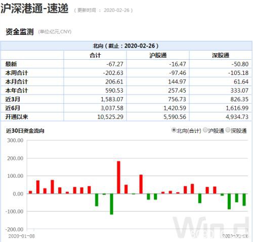 创业板2月成交近4万亿！天量成交释放关键信号