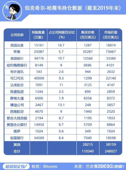 全球股市狂泻 巴菲特跑输大市 透露哪两个大趋势？