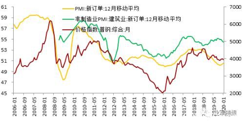 黑色频频上演“讲故事”行情的原因分析