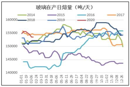 纯碱供需边际上好于玻璃 单边多SA优于多SA-FG套利