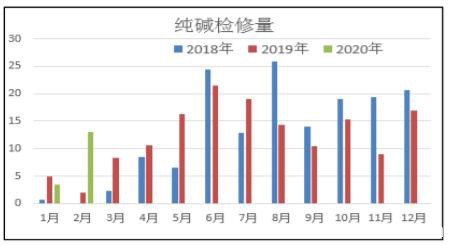 纯碱供需边际上好于玻璃 单边多SA优于多SA-FG套利