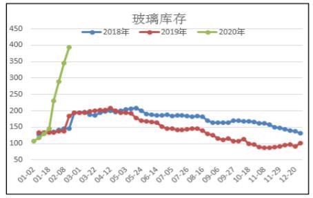 纯碱供需边际上好于玻璃 单边多SA优于多SA-FG套利