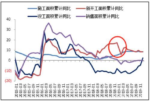 纯碱供需边际上好于玻璃 单边多SA优于多SA-FG套利