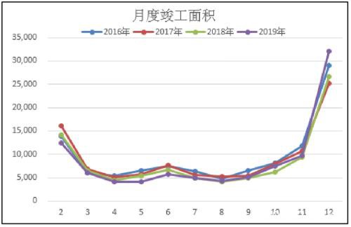 纯碱供需边际上好于玻璃 单边多SA优于多SA-FG套利