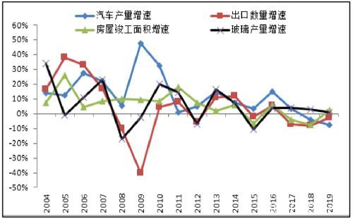 纯碱供需边际上好于玻璃 单边多SA优于多SA-FG套利