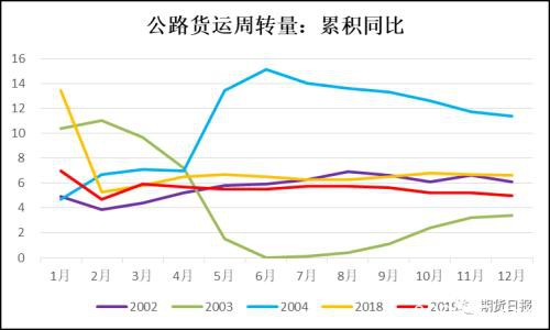 疫情过后 橡胶表现值得期待