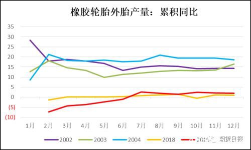 疫情过后 橡胶表现值得期待