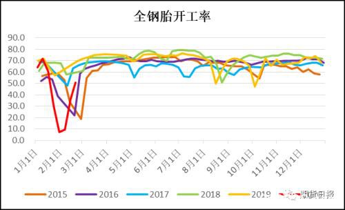 疫情过后 橡胶表现值得期待